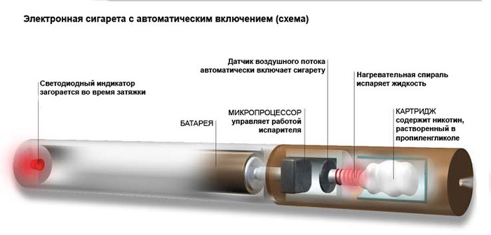 Электронная сигарета с автоматическим включением
